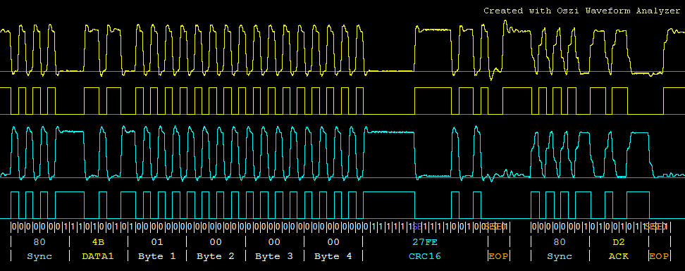 USB Full Speed Oscilloscope Capture